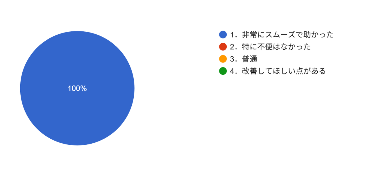 アンケート結果6