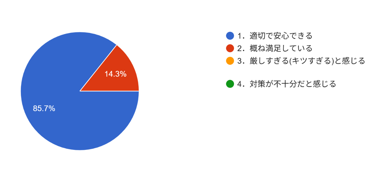 アンケート結果5