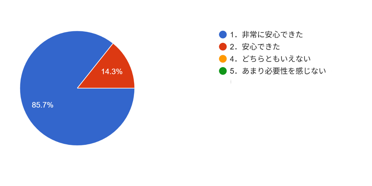 アンケート結果4